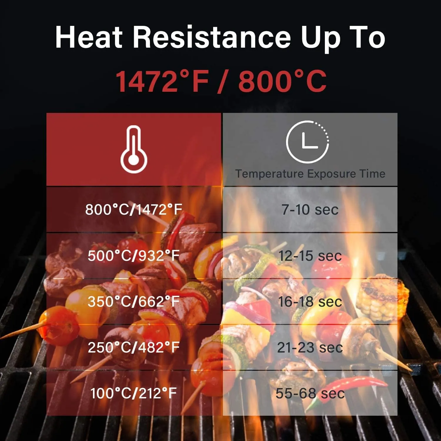 INKBIRD BBQ Grill Gloves 1472℉ Extreme Heat Resistant Grilling Gloves Non-Slip Silicone Insulated Grill Mitts